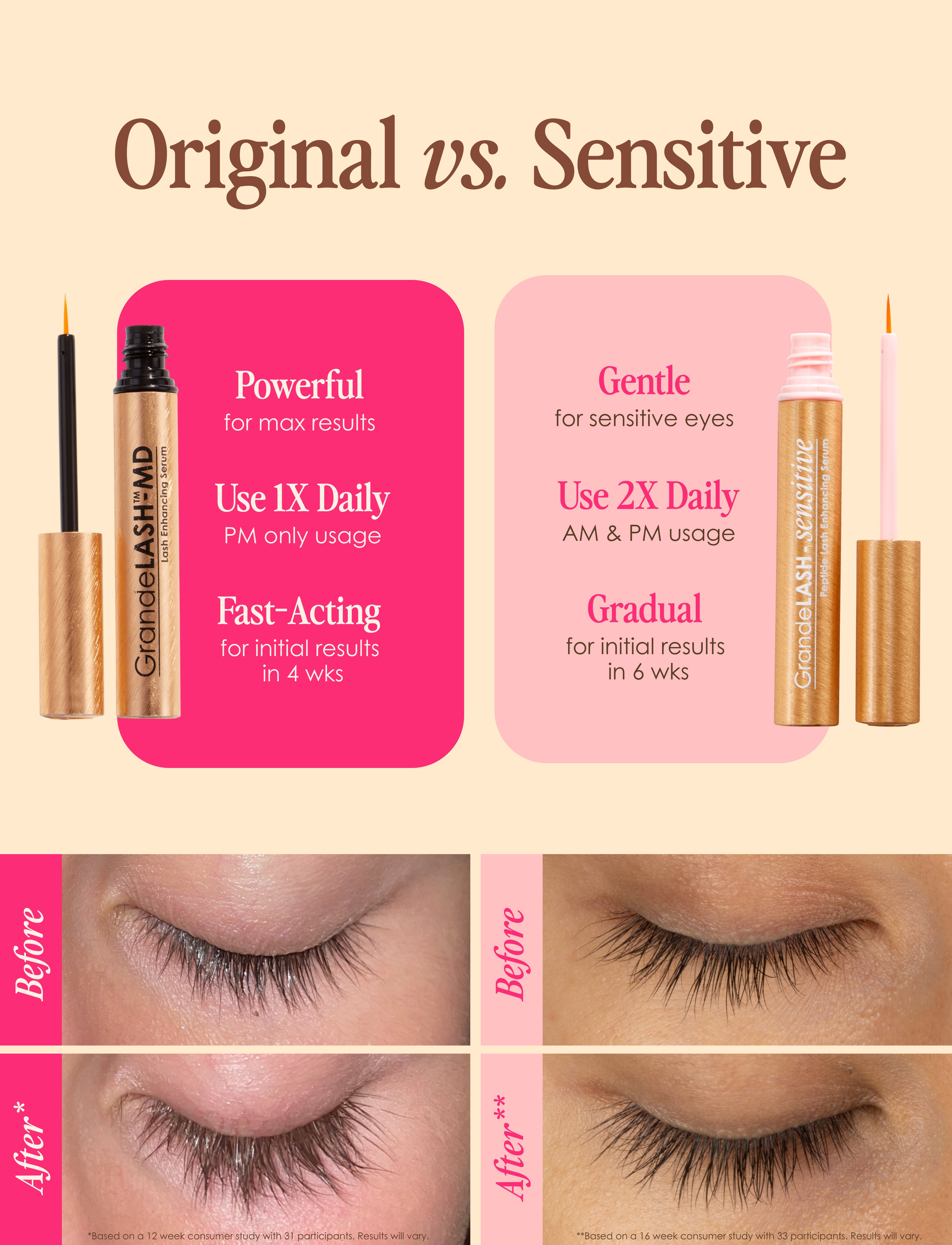 Grande-LASH Sensitive Formula-Peptide Lash Enhancing Serum